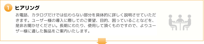 1.ヒアリング　お電話、カタログだけでは伝わらない部分を具体的に詳しく説明させていただきます。ユーザー様の導入に際してのご要望、目的、困っていることなどを、是非お聞かせください。長期にわたり、使用して頂くものですので、よりユーザー様に適した製品をご案内いたします。