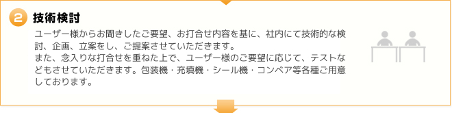 2.技術検討　ユーザー様からお聞きしたご要望、お打合せ内容を基に、社内にて技術的な検討、企画、立案をし、ご提案させていただきます。
									また、念入りな打合せを重ねた上で、ユーザー様のご要望に応じて、テストなどもさせていただきます。包装機・充填機・シール機・コンベア等各種ご用意しております。