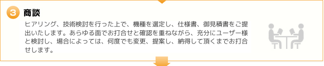 3.商談　ヒアリング、技術検討を行った上で、機種を選定し、仕様書、御見積書をご提出いたします。あらゆる面でお打合せと確認を重ねながら、充分にユーザー様と検討し、場合によっては、何度でも変更、提案し、納得して頂くまでお打合せします。