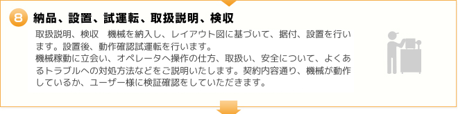 8.納品、設置、試運転、取扱説明、検収　機械を納入し、レイアウト図に基づいて、据付、設置を行います。設置後、動作確認試運転を行います。
									機械稼動に立会い、オペレータへ操作の仕方、取扱い、安全について、よくあるトラブルへの対処方法などをご説明いたします。契約内容通り、機械が動作しているか、ユーザー様に検証確認をしていただきます。